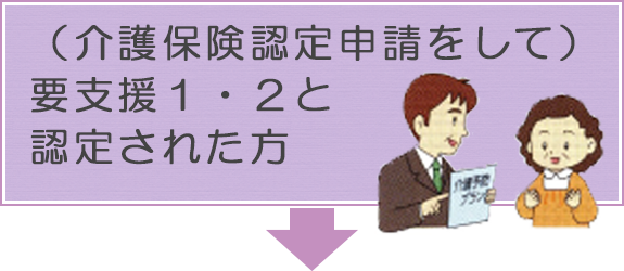 要支援1・2と認定された方